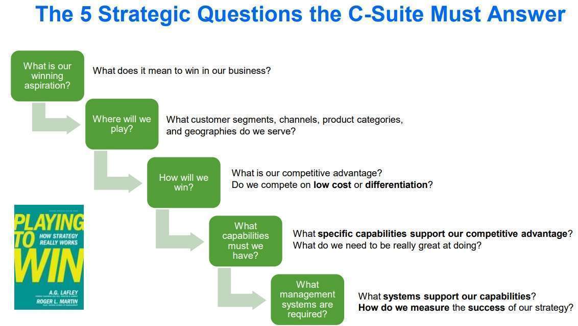 Building the Business Case and Securing Buy-In For Optimization ...