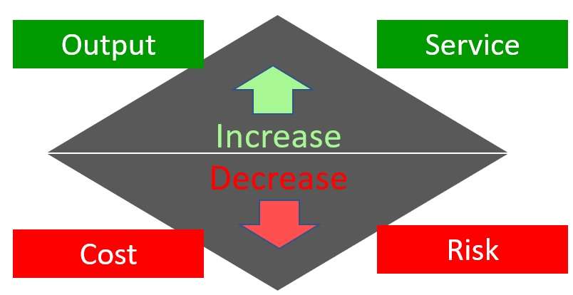 The Hero’s Journey and Optimization: Following UPS on the Road to Epic ...